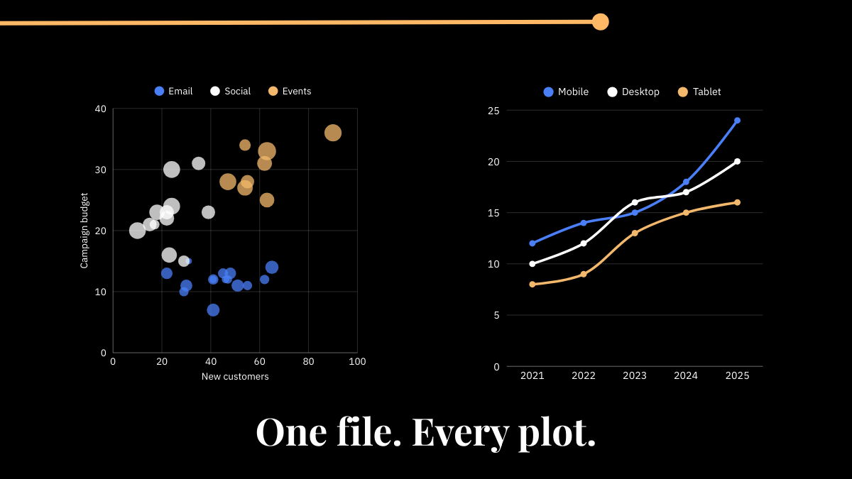 Centralising your plot style: one shared theme file to rule them all